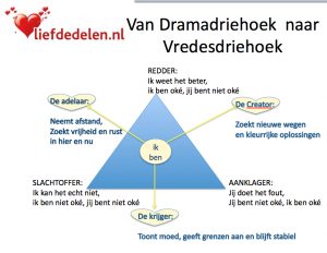 dramadriehoek_vredesdriehoek