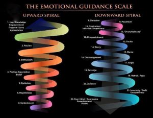 emotionele-schaal-voor-esther-hicks-site