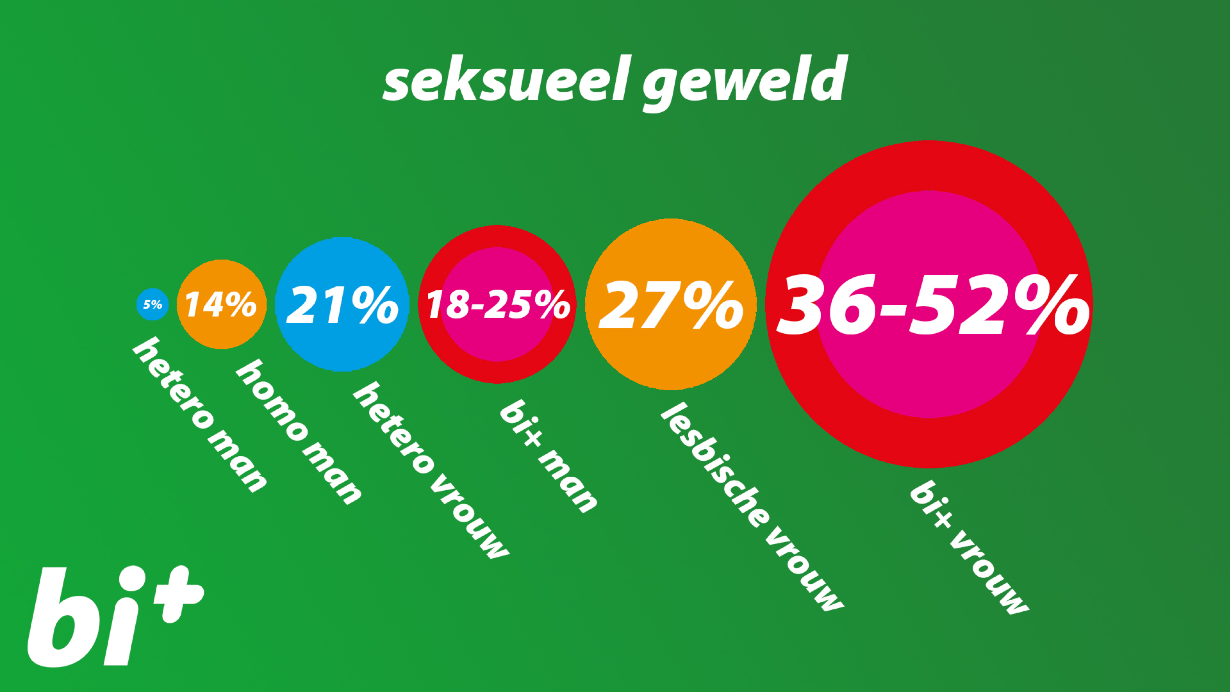 De vooroordelen over biseksualiteit opgehelderd