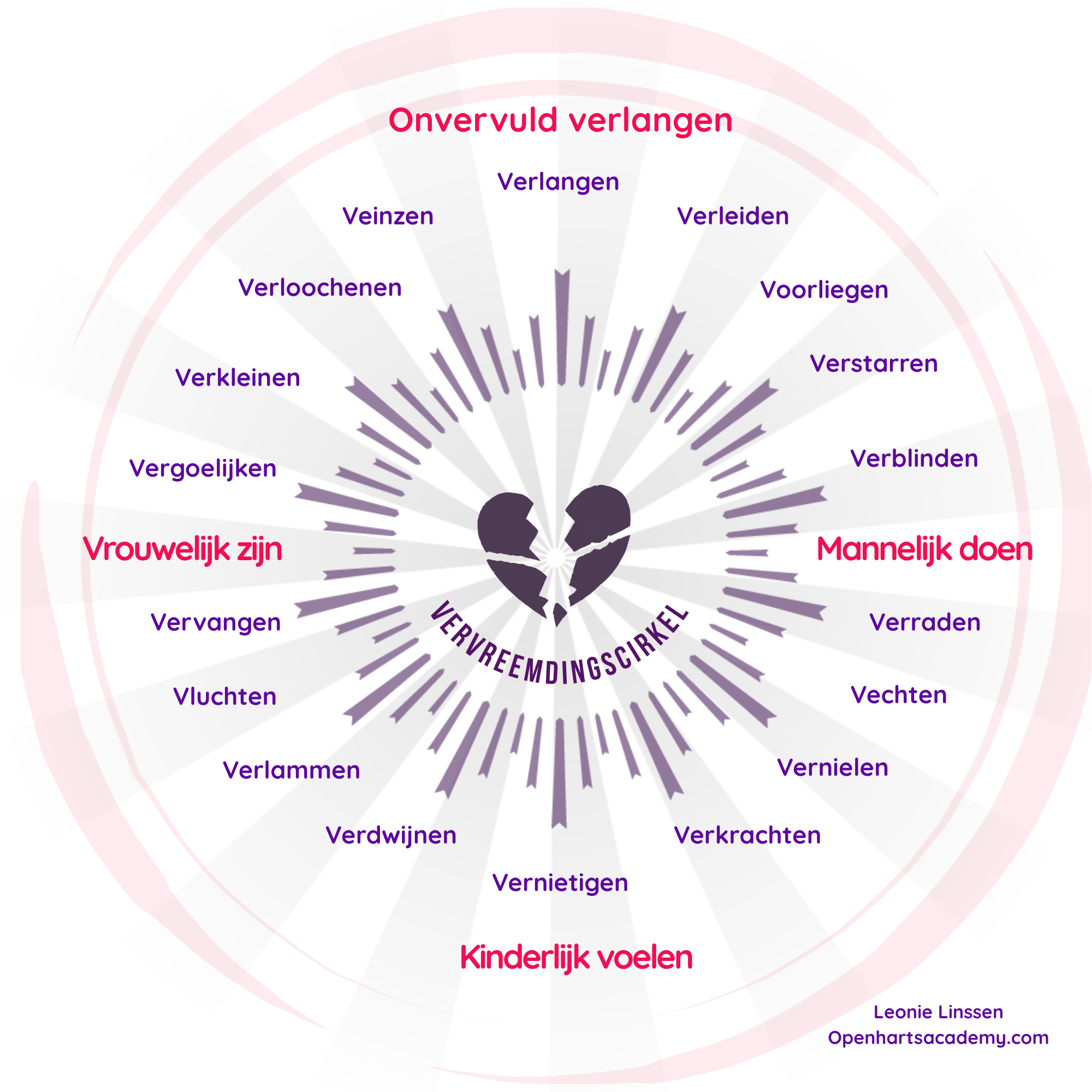 vervreemdingscirkel 